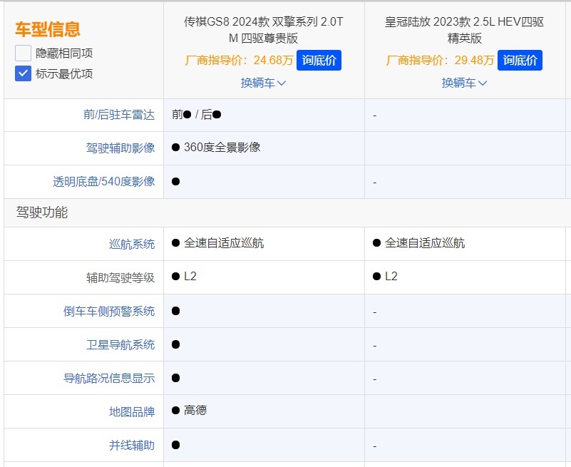 在这款中国品牌SUV面前，戴着“皇冠”的陆放也不香了？