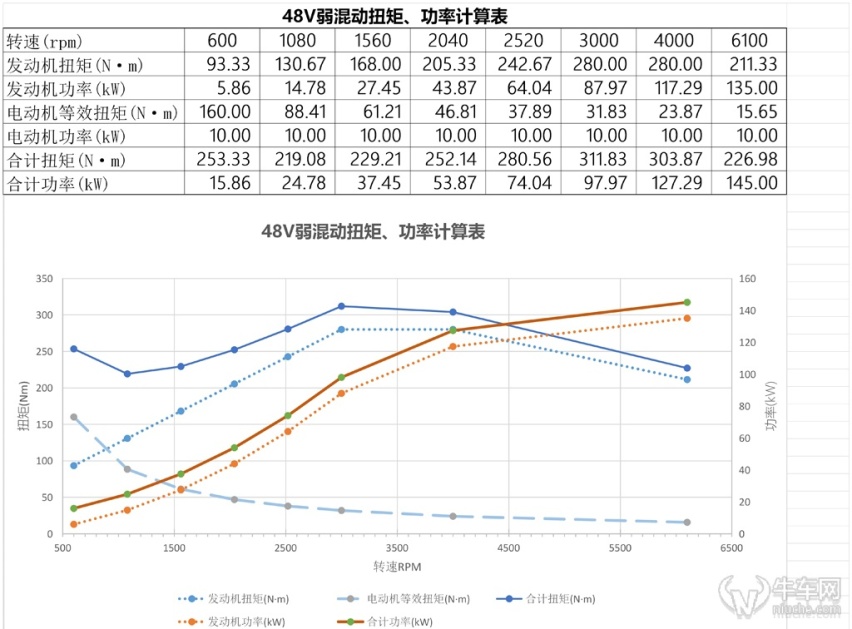 牛X评测：全新奔驰C260L相比老款有哪些