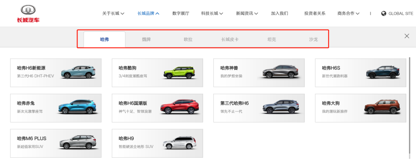 2022年销量完成率不足6成 长城汽车求变