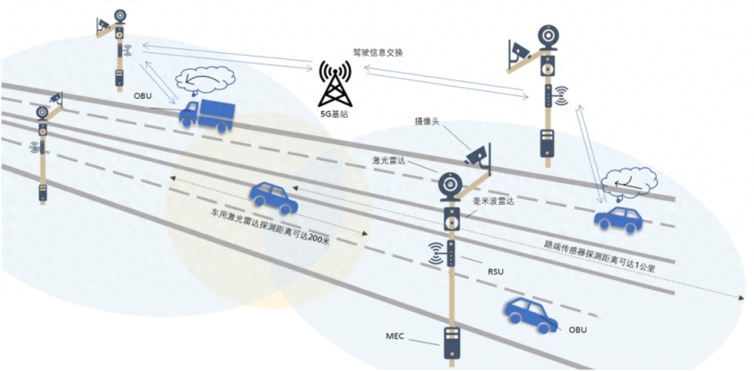 智慧高速公路时代到来了吗？