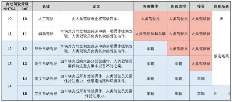 1.5T/1.6T都有，7.99万起，这台刚上市SUV得看看