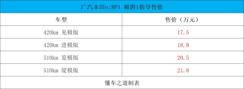 新捷途X70S、欧尚Z6、广汽本田e:NP1 极湃1等 | 一周新车
