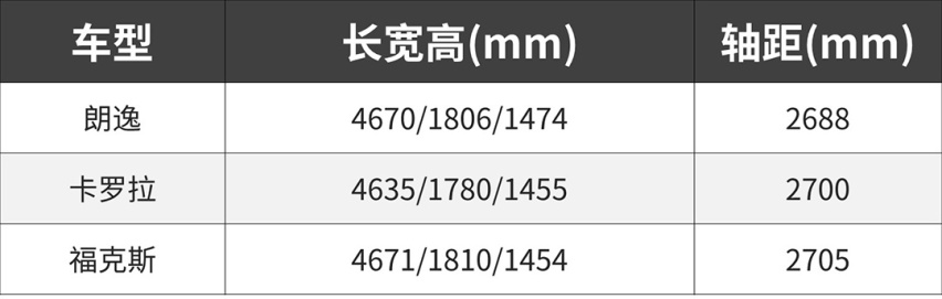 买车就要看三大件 这三辆15万左右的三厢车同级最硬核！