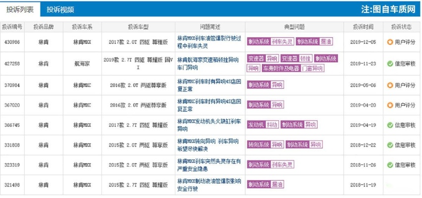 福特锐际 不能只看其高性价比 这几点务必要注意