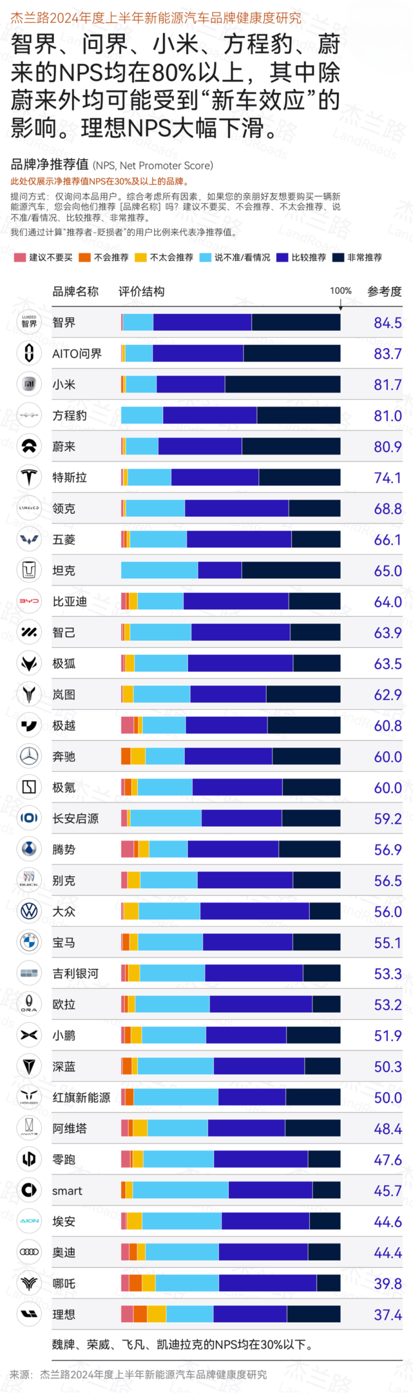 车盟快讯：杰兰路发布中国车圈半年调查报告