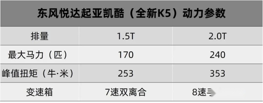 轴距加长走起！东风悦达起亚K5凯酷首发