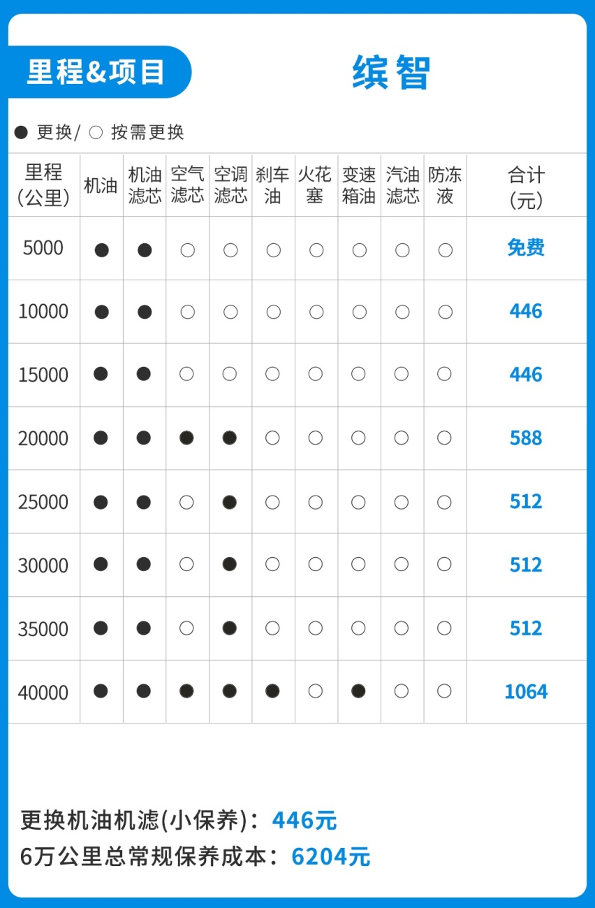 月薪多少才配买车养车？