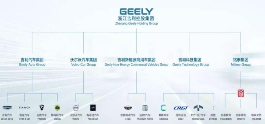 网友：吉利、长城、比亚迪，谁才是自主品牌的“大佬”？
