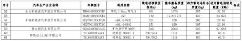 新一批免征购置税名录出炉 特斯拉Model Y、宏光MINIEV上榜