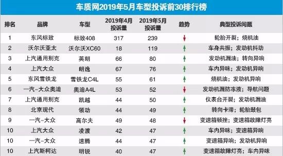 两款主力车型频发车身共振问题，沃尔沃让人感到不“安全”了？