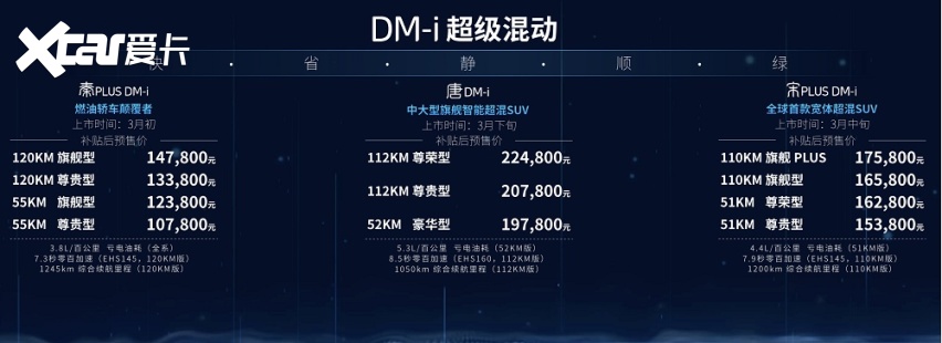 燃油汽车颠覆者，比亚迪DM-i超级混动全球首发