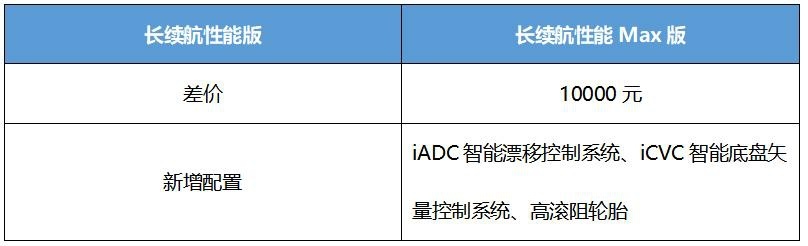 首推超长续航版 腾势N7购车手册