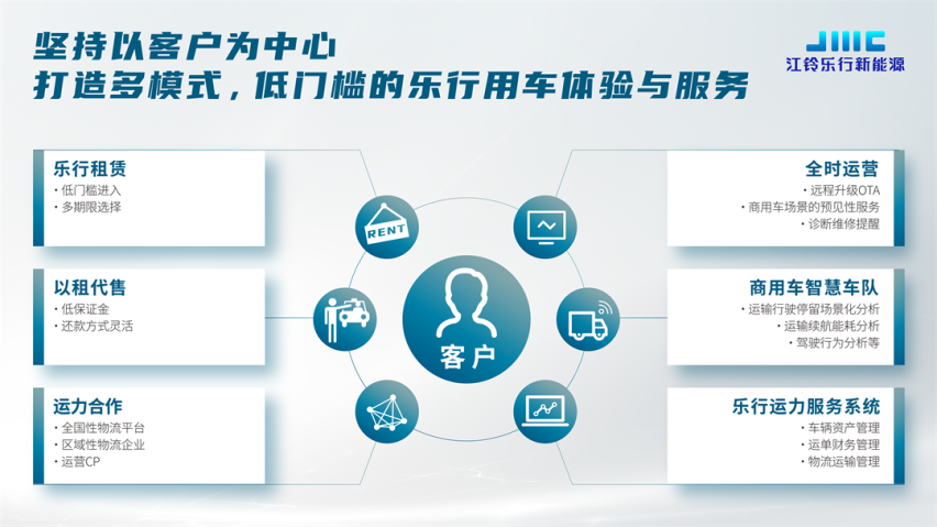 增添绿动力！江铃乐行新能源登陆2023天津航博会