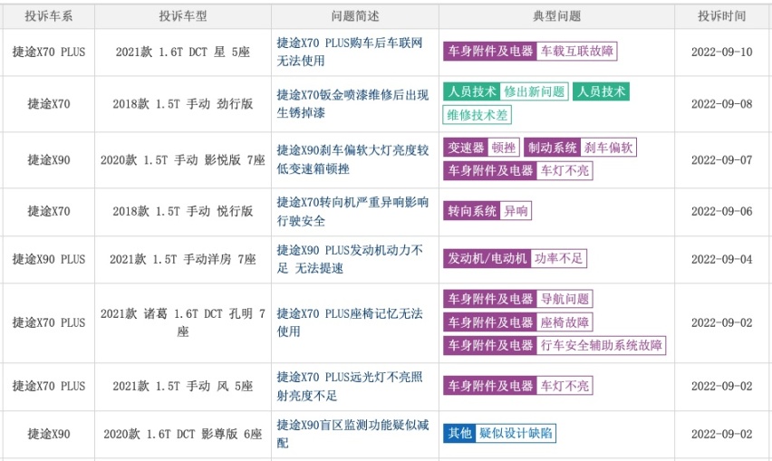 大圣驾到能改变捷途单车救主状态吗？