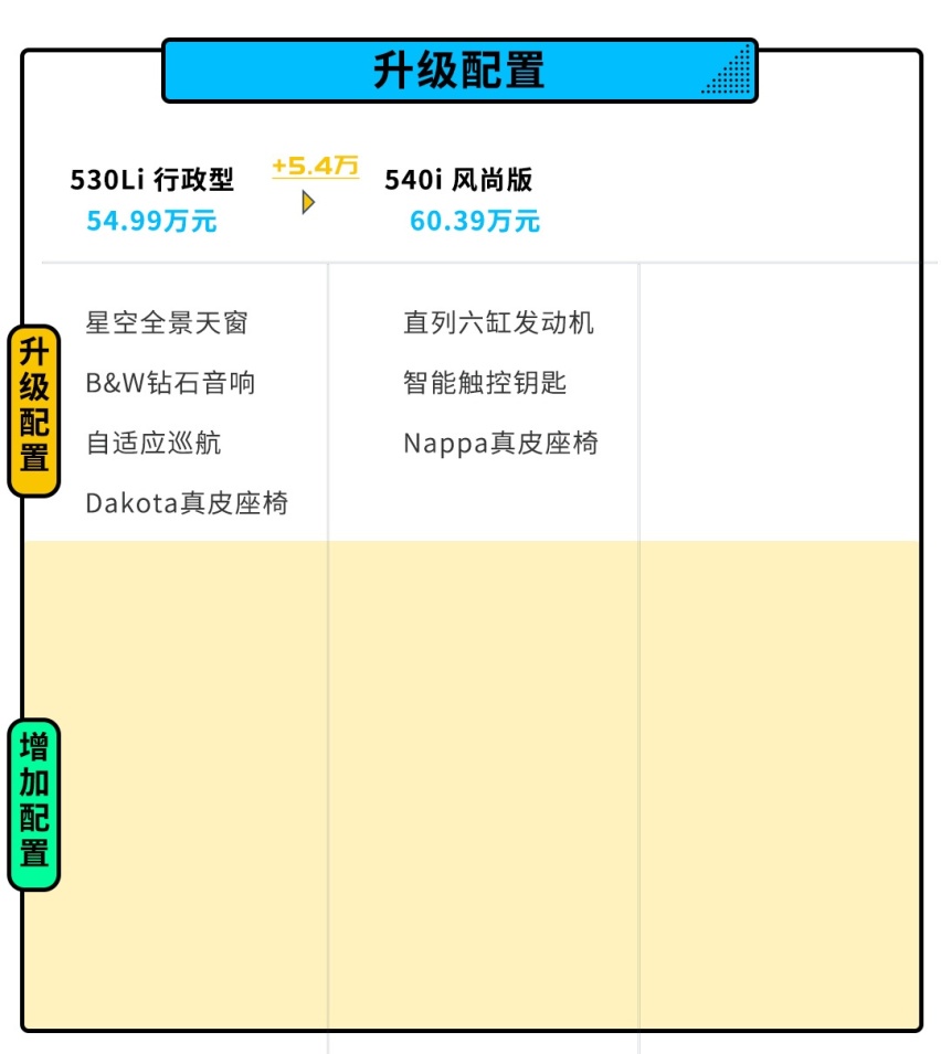 中期改款5系车展上市  竟然要感谢对手的设计？
