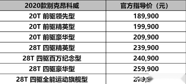 市场瞬息万变，全新别克昂科威积极应对