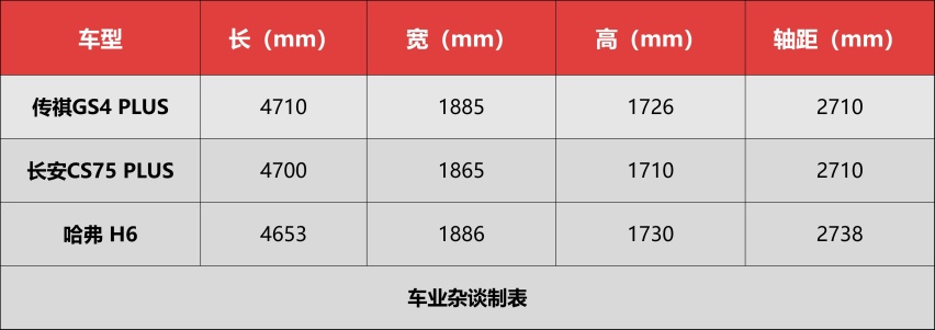 传祺GS4 PLUS售12.68-14.98万元，好货不算贵？