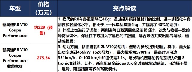 奔驰祭出S级、奥迪狂发RS，面对Model Y，宝马：我拼了