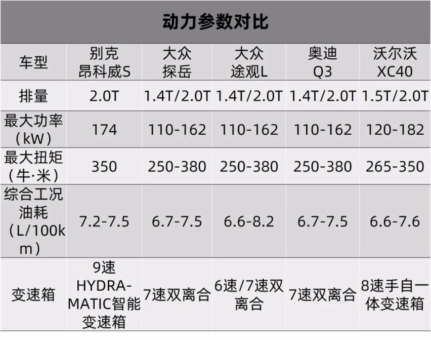 “合格”不是最好，“高分”的别克昂科威S从不将就