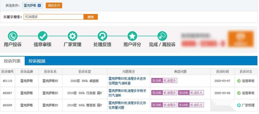 关于丰田机油增多一些推测 这能彻底解决吗？丰田车还能买吗？