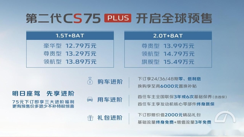 预售12.79万元起，第二代CS75PLUS全系搭载爱信8速自动变速器