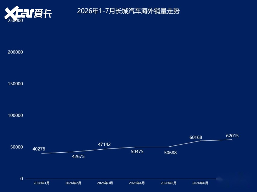 奇瑞领跑吉利狂飙，本土五强海外销量盘点