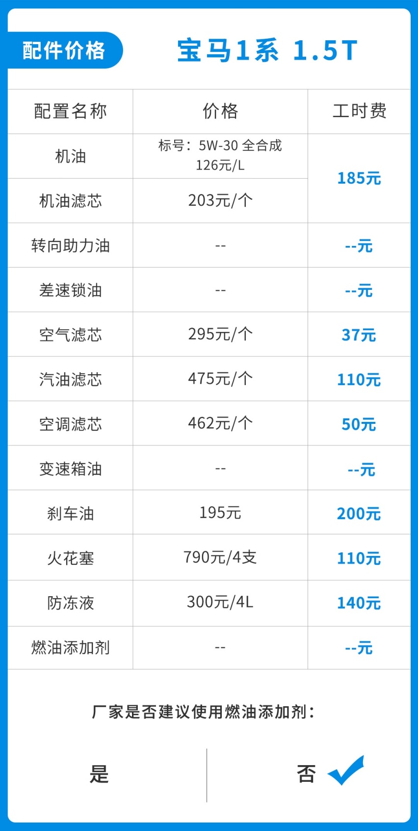 不到20万落地，最便宜宝马竟然一公里要花多少钱？