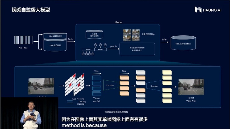 张凯：毫末自研AEB算法落地海内外 加速欧洲出海进程
