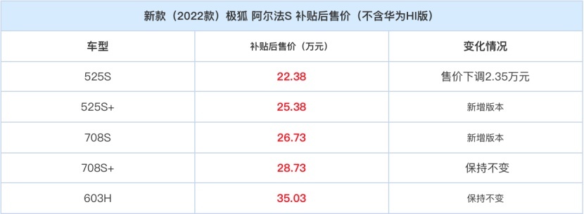 预算30万以内,选比亚迪还是选极狐