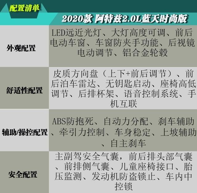 新阿特兹买哪一款?进来一看便知