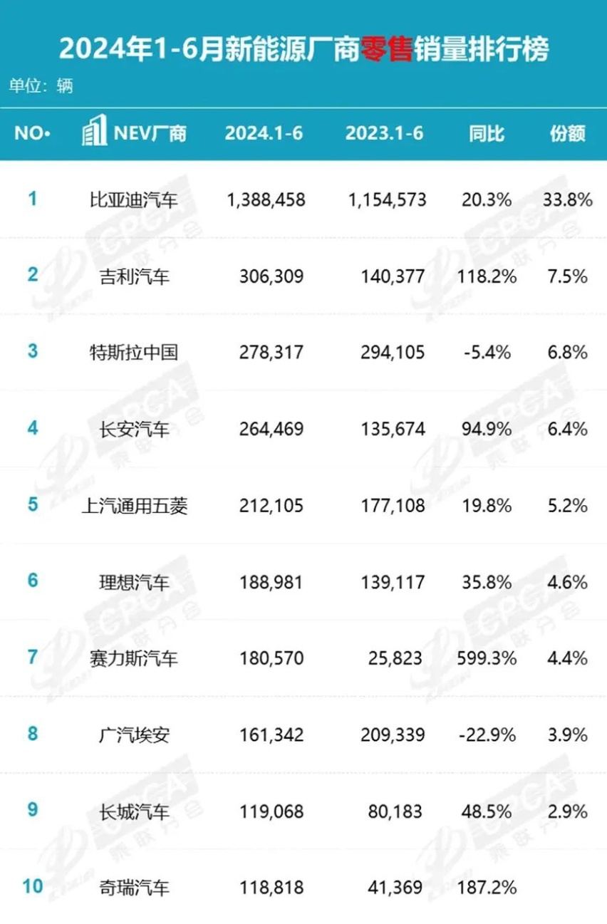 汽车市场善战者吉利