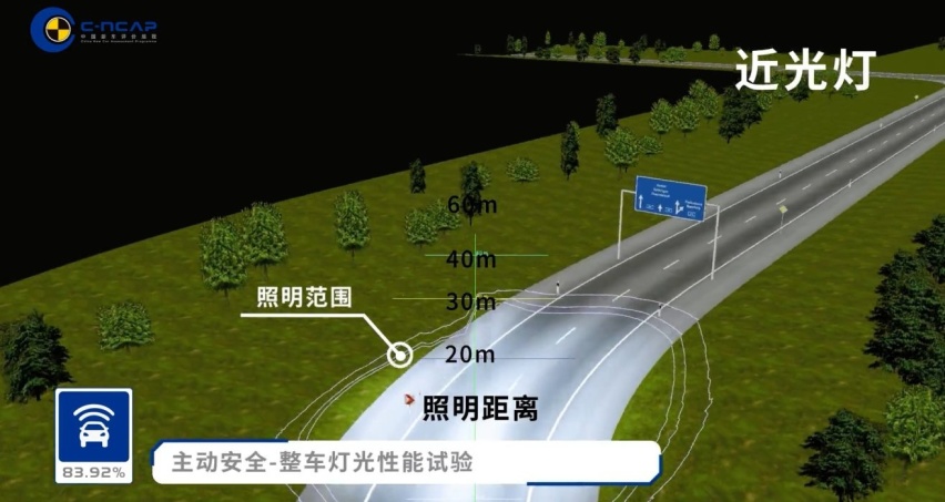 长安UNI-V C-NCAP碰撞测试无缘五星，大灯照明范围不足拉低总分