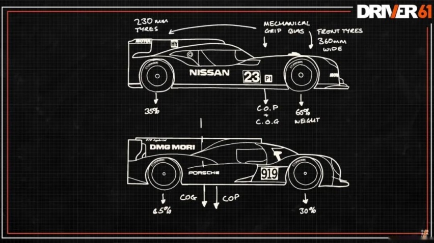 日产GT-R LM Nismo，宇宙最快前驱赛车为何陨落