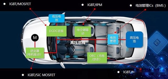 两个月融资27亿元，即将拆分上市，比亚迪半导体为何这么香？