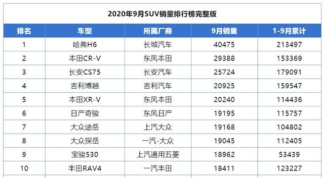 买车的都看看，这3款国产SUV销量差，月销才几十台，谨慎选择