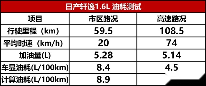 日产轩逸深度车评：变年轻的它，还是我们的省心之选吗？