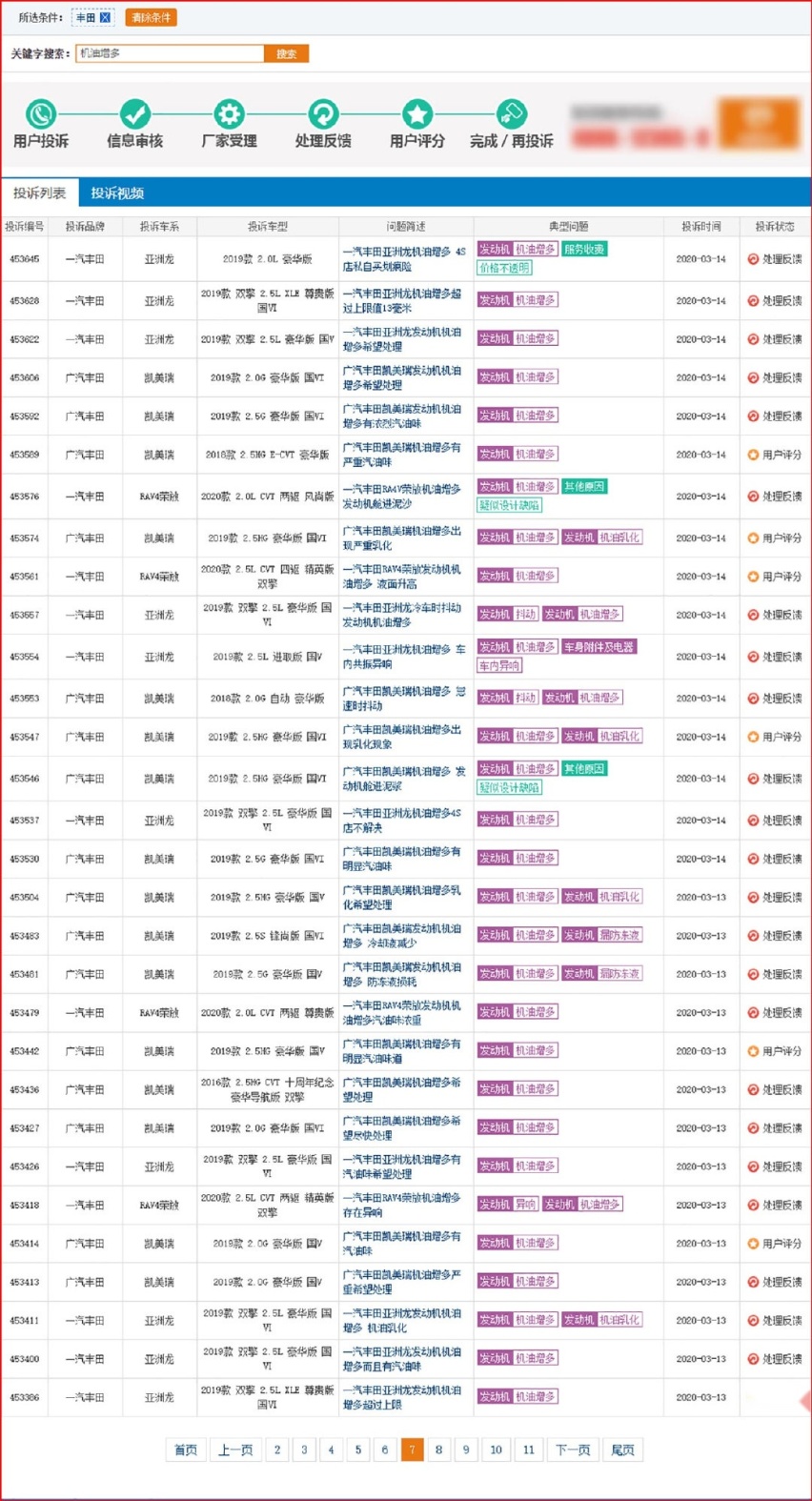 20天超400条案例 机油增多再起疑云 3月这事让人惊奇不已
