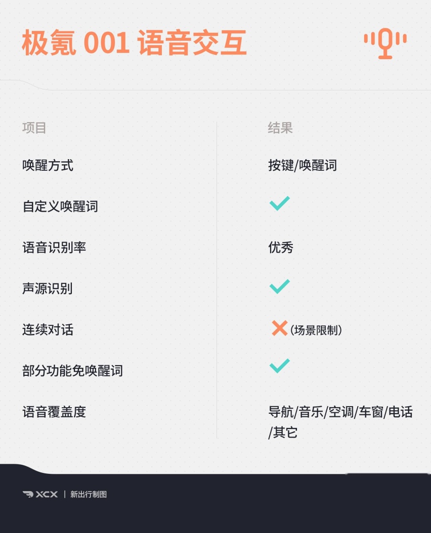 智能座舱测试12 量产版极氪001的车机表现到底如何？