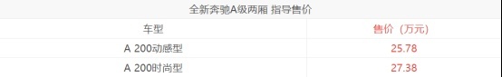 售25.78万起，全新奔驰A级两厢版上市