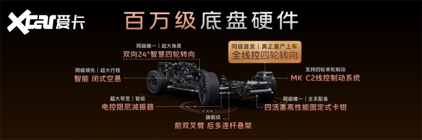 25开云体育98万元起!智己LS8震撼开启预售30万内即可尊享百万级跨代际(图2)