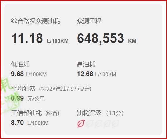 本田UR-V真实落地分享，百公里油耗10.63升，这些缺点很想吐槽