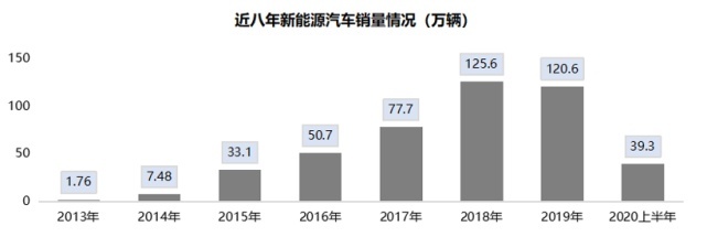 新一轮新能源汽车下乡，振兴疫后车市仍需更多激励手段