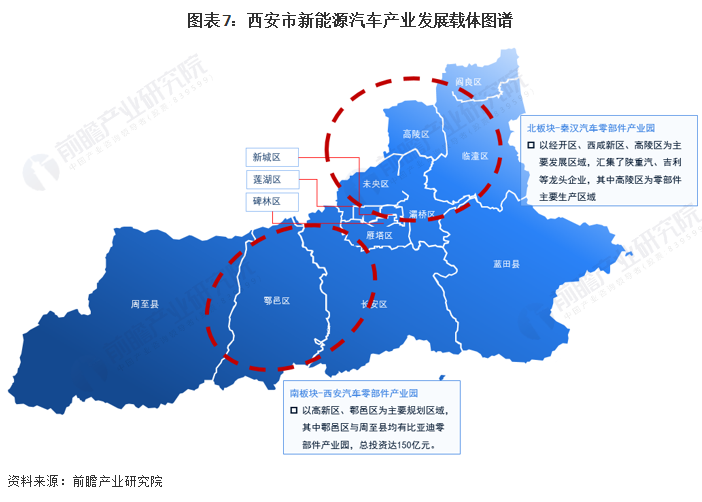 产业观察 | 西安汽车产业发展初探