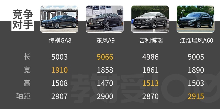 2.0T配爱信6AT 耗时5年多打造的国产旗舰家轿实力曝光！