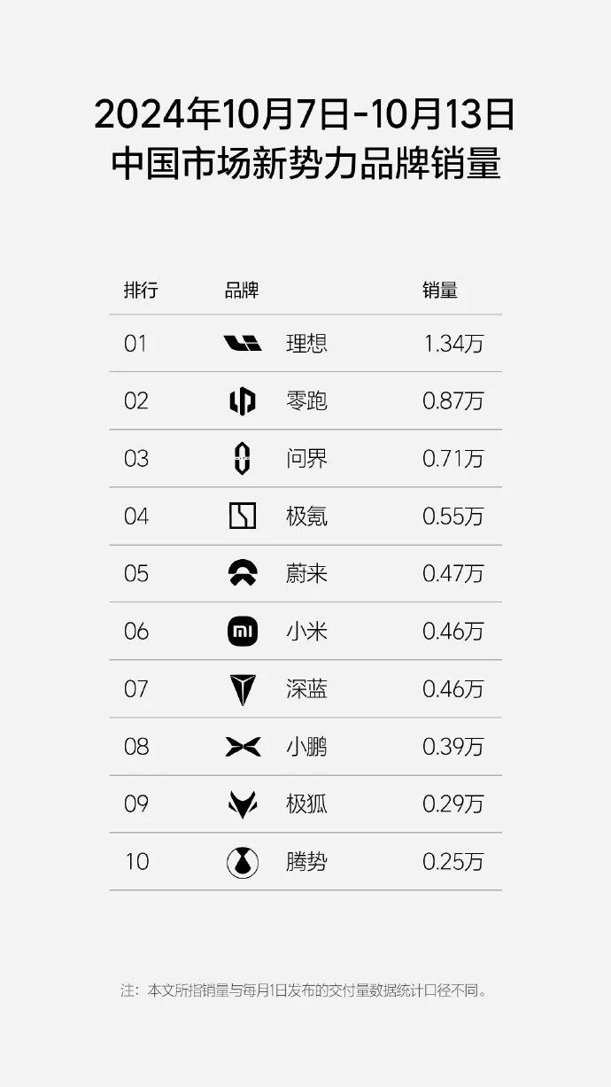 低调崛起！零跑汽车月销三万背后的秘密武器