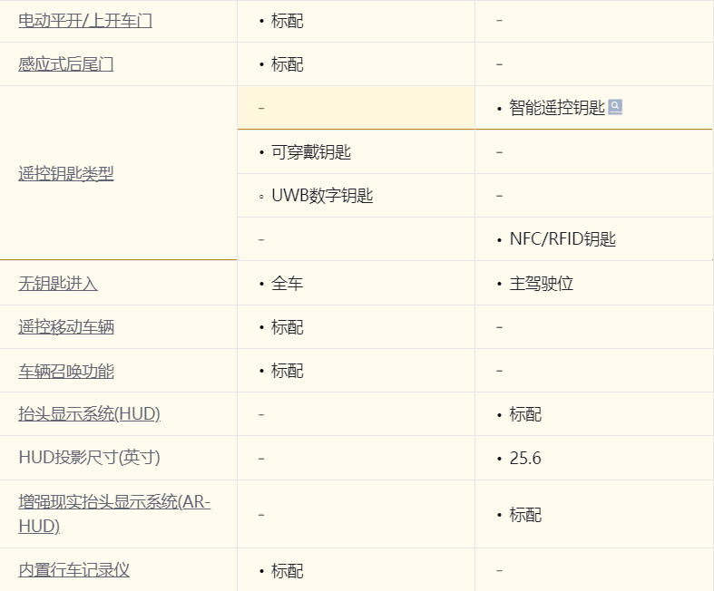 20多万纯电轿车怎么选？想要长续航可以看看这两款