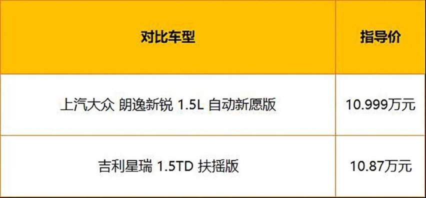 家用轿车上新了 11万预算你们支持谁？朗逸新锐对比星瑞