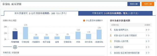 质量最好的国产轿车榜单发布：比亚迪第1，长安第5，吉利第2