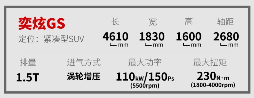 顶配才10.19万？这台大牌中国SUV底子不错，颜值暴涨