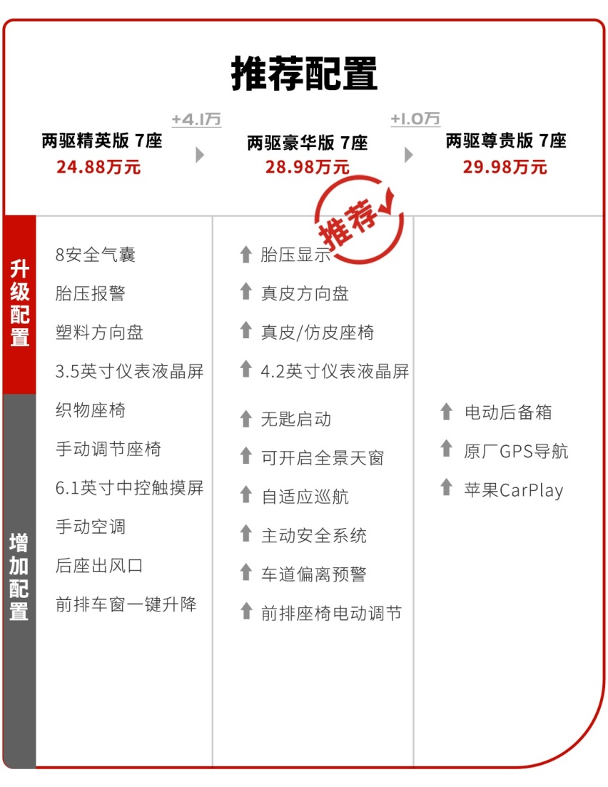 只有便宜车才能叫“买菜车”吗？